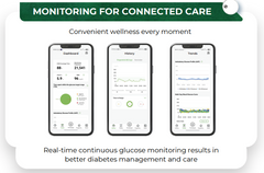 EvoCheck Premium Linx CGM - Smart Sensor Monitoring